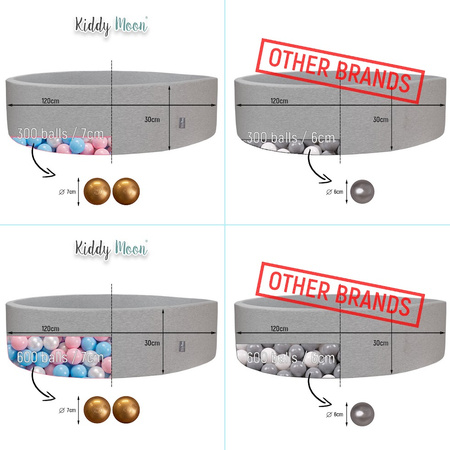 KiddyMoon Piscine À Balles Grande Rond pour Bébé, Fabriqué en UE, gris clair: gris-blanc-babyblue, 120x30cm/1000 balles